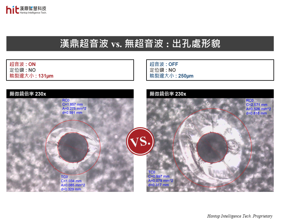 漢鼎超音波 vs. 無超音波 : 出孔處形貌比較
